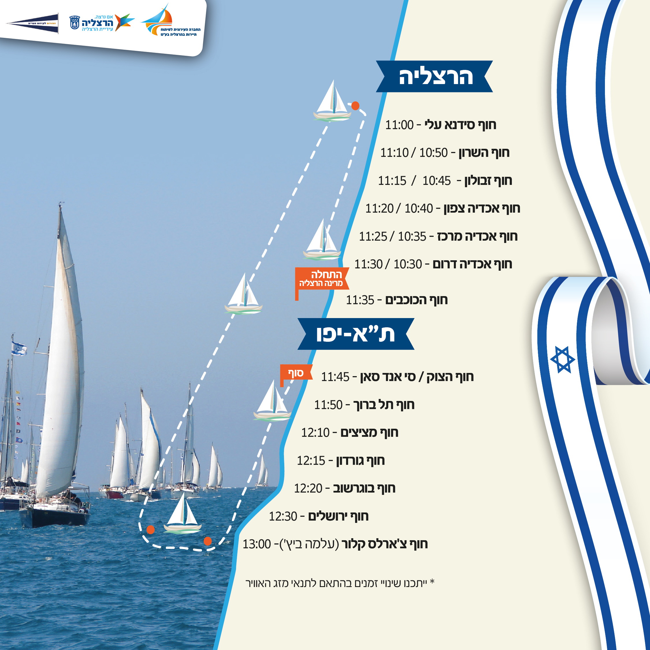 מפת מסלול משט עצמאות