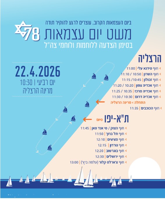 מפת מסלול המשט