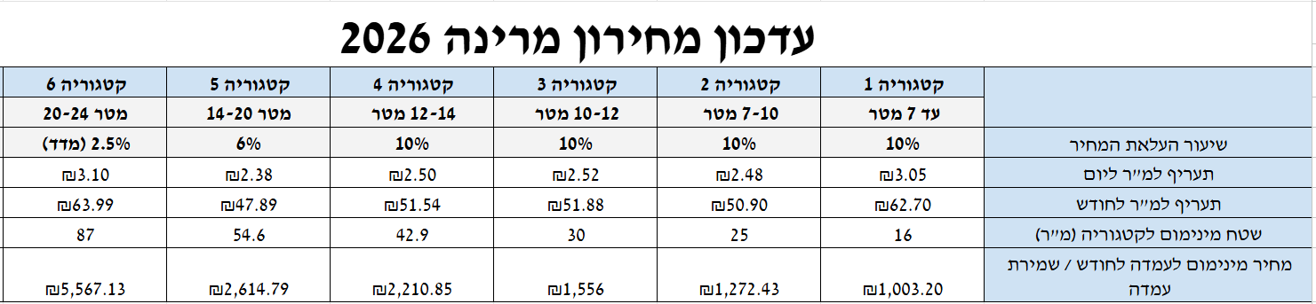 מחירון מרינה
